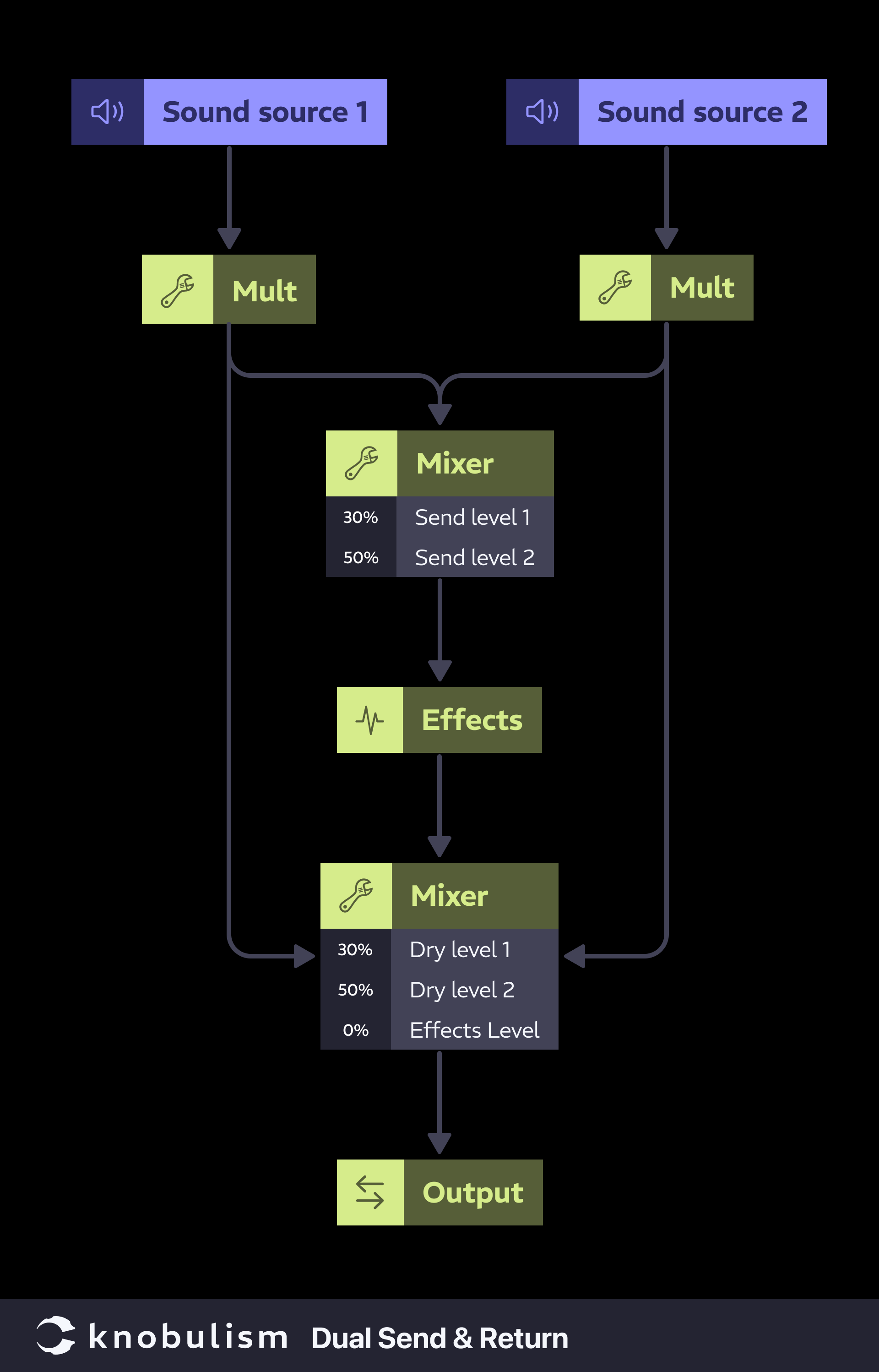 Patch: Dual send and return