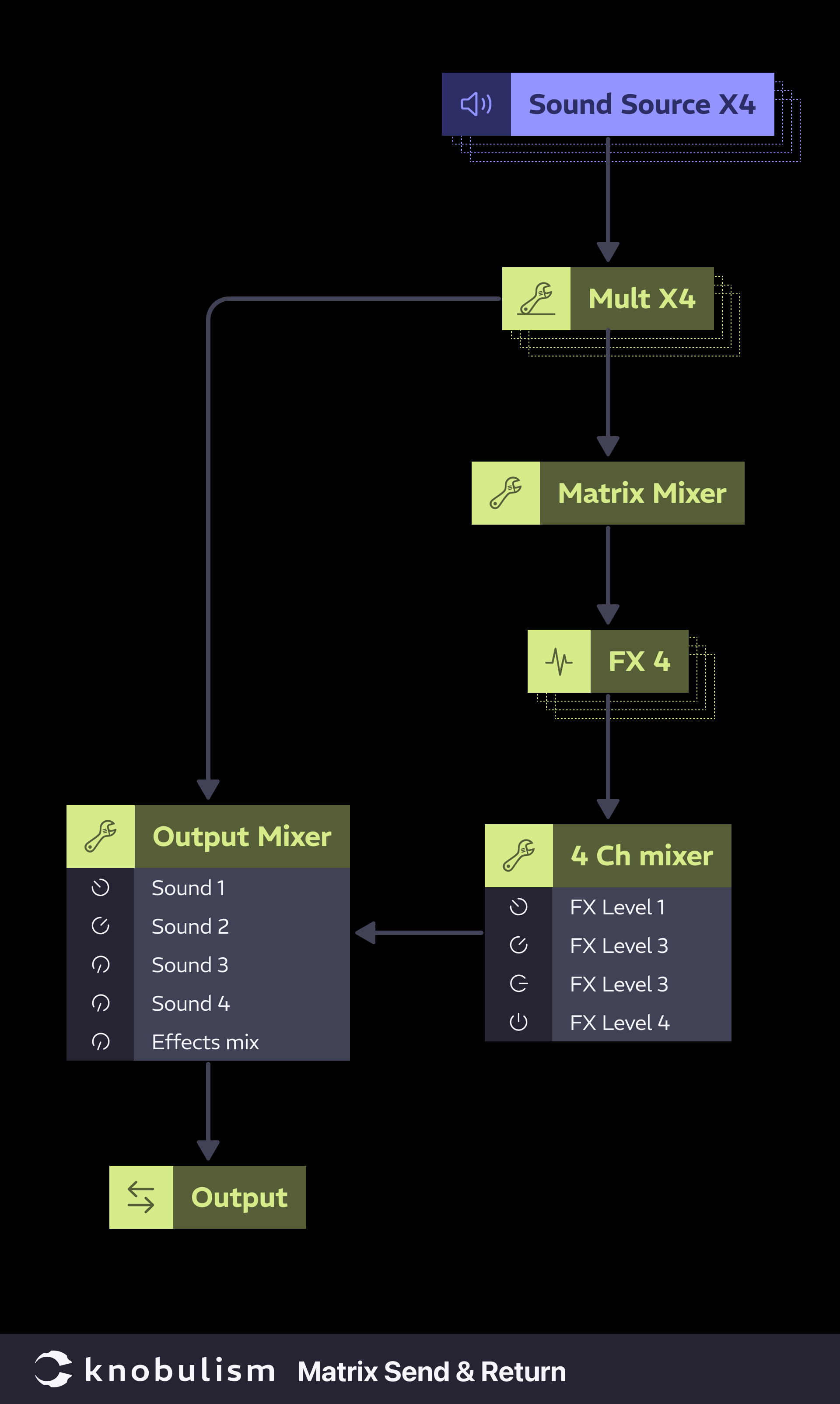 Patch: Matrix send return