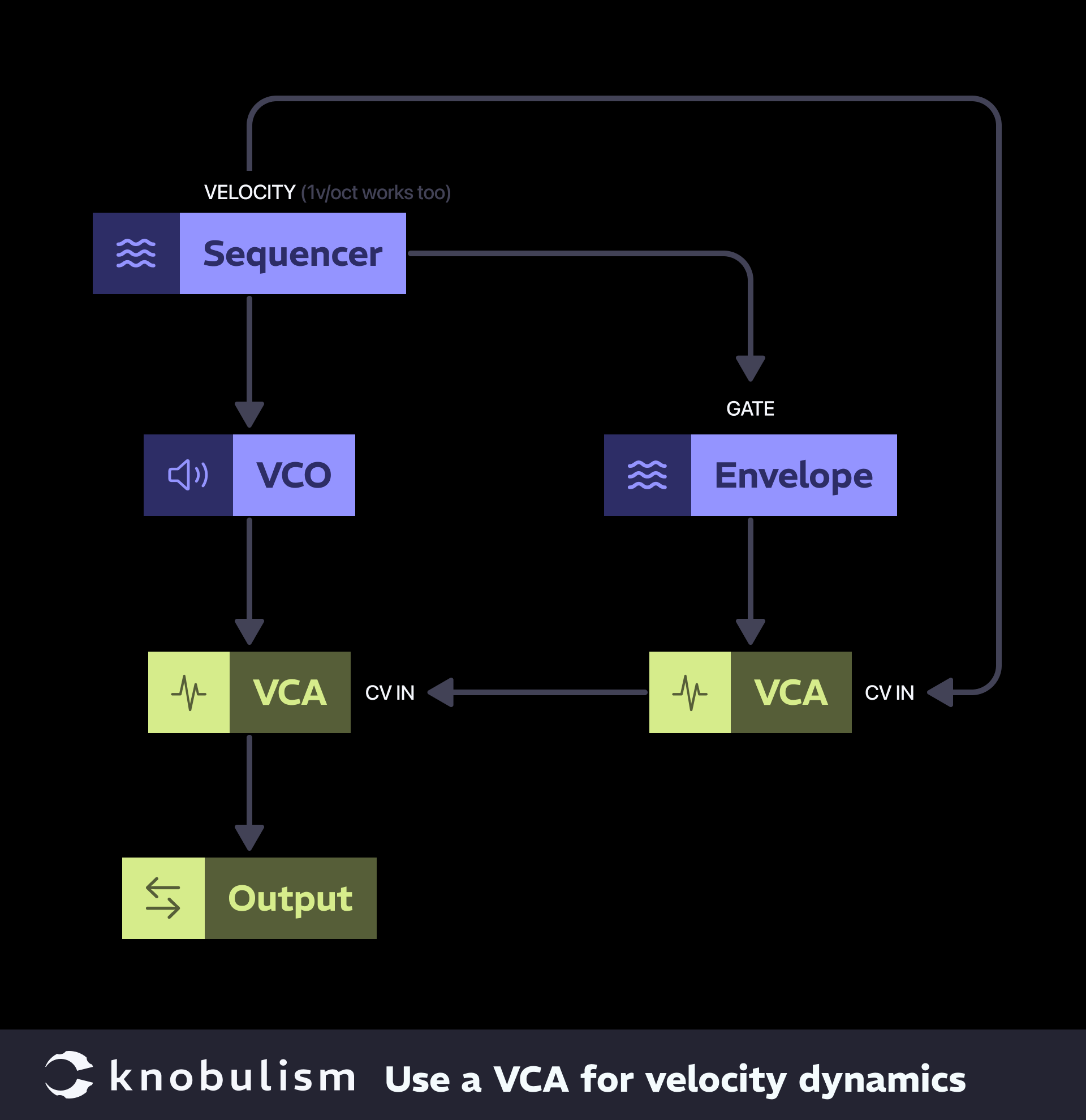 Patch: Velocity dynamics