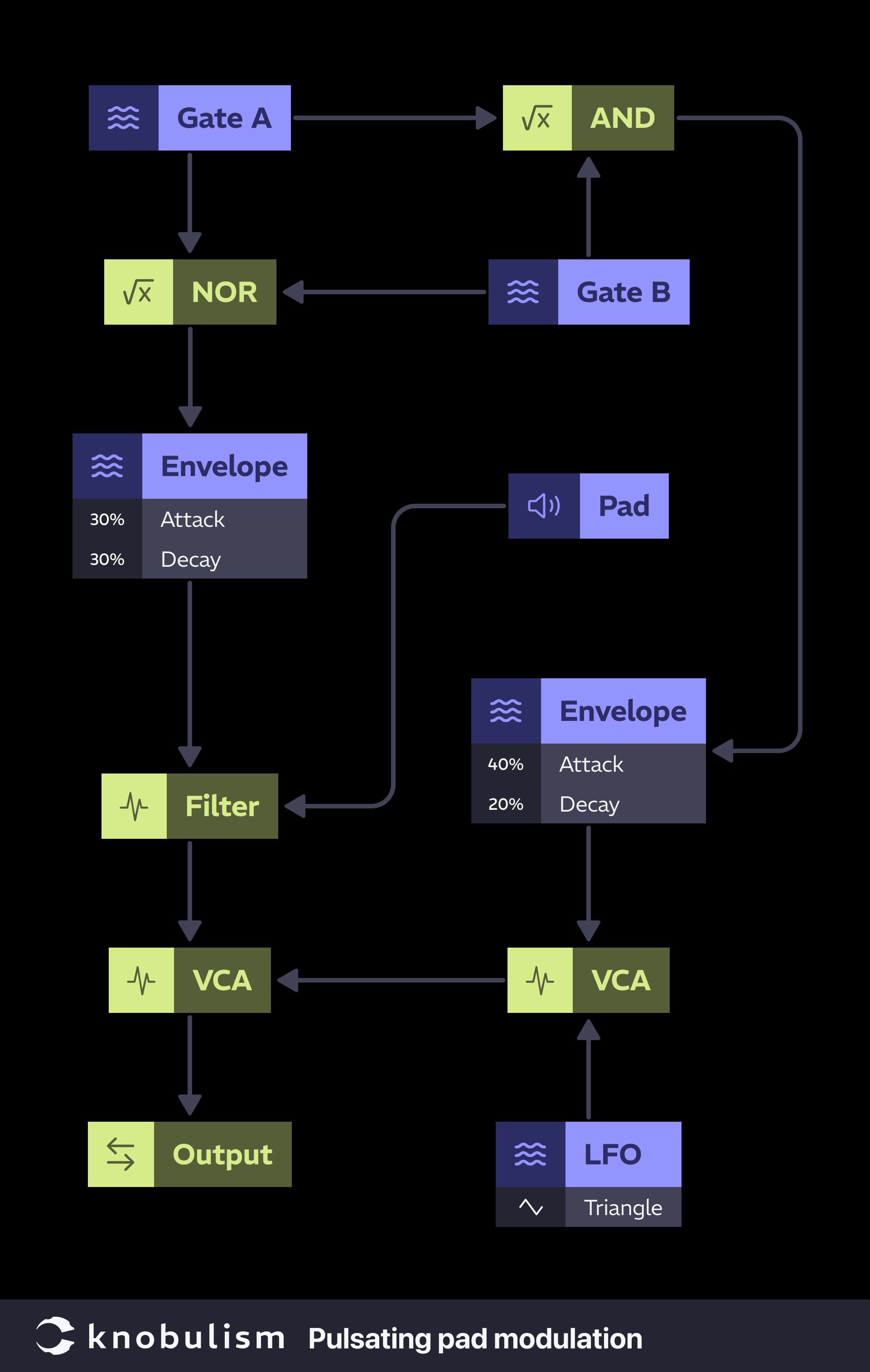 knobulism-patch-pulsating-pad Chart showing how to patch a pulsating pad