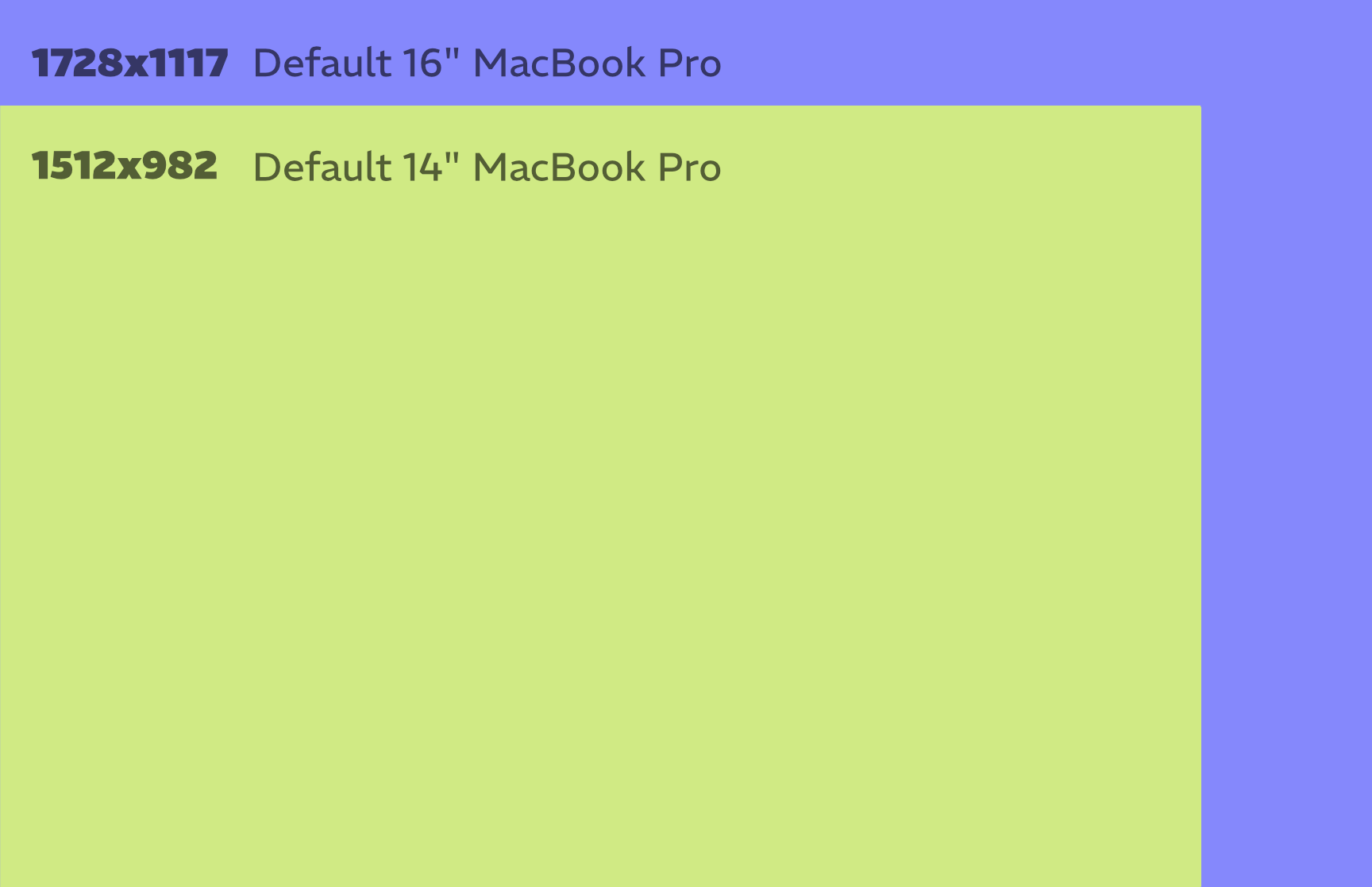knobulism-macbook-resolution-default-comparison comparing the sizes of default resolution on a 16" and 14" MacBook