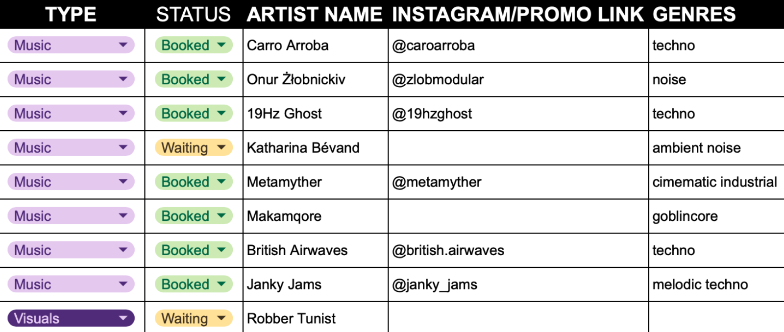 Table of artist names.