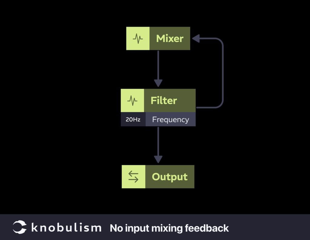 Feedback Fundamentals - Knobulism