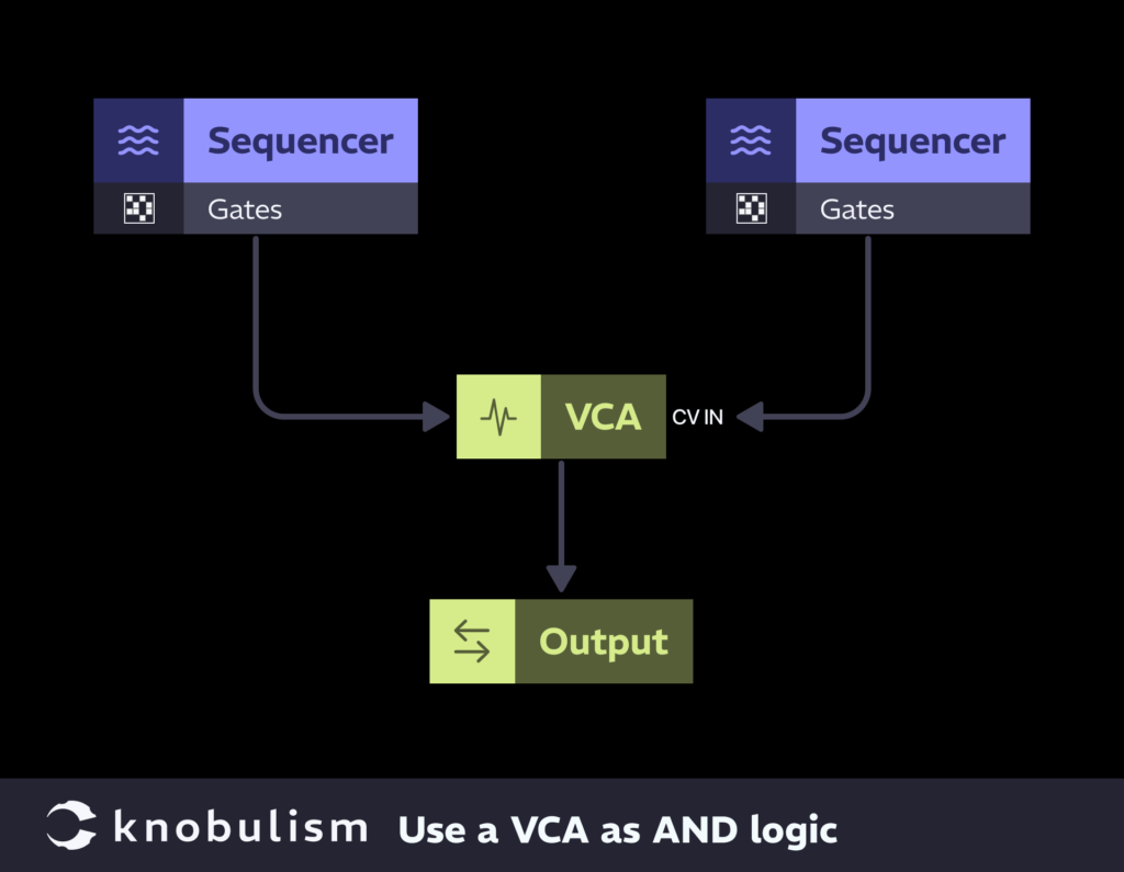Vca Control The Versatile VCA - Knobulism