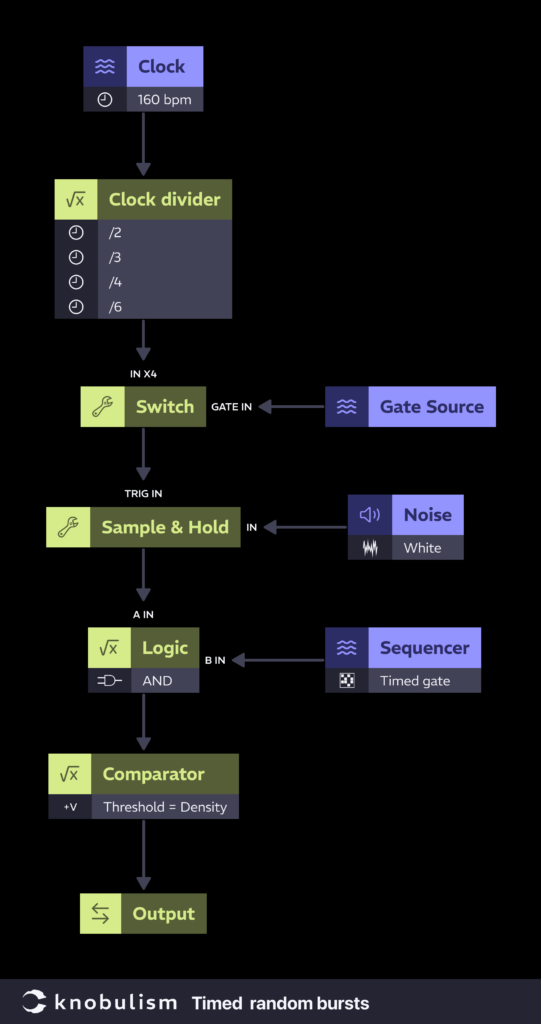 Patch Programming: Complex Sounds from Simple Modules - Knobulism