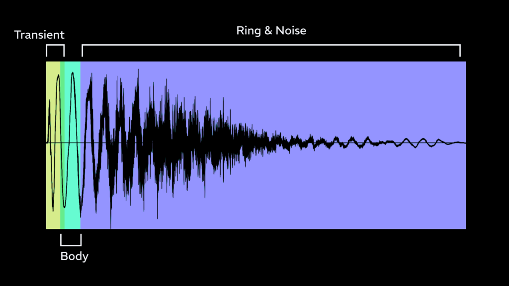 Synthesizing More Acoustic-Sounding Snares - Knobulism