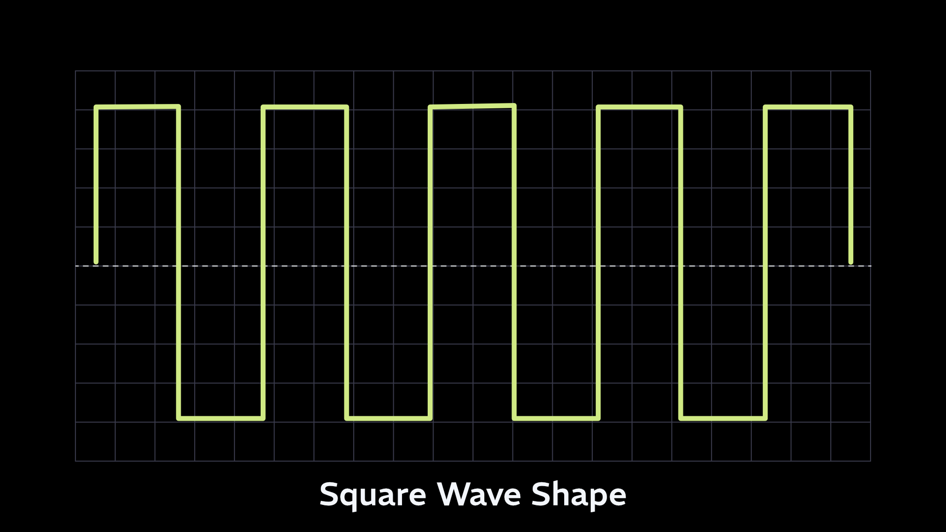 Waveforms 101: An Intro to Squiggly Lines - Knobulism