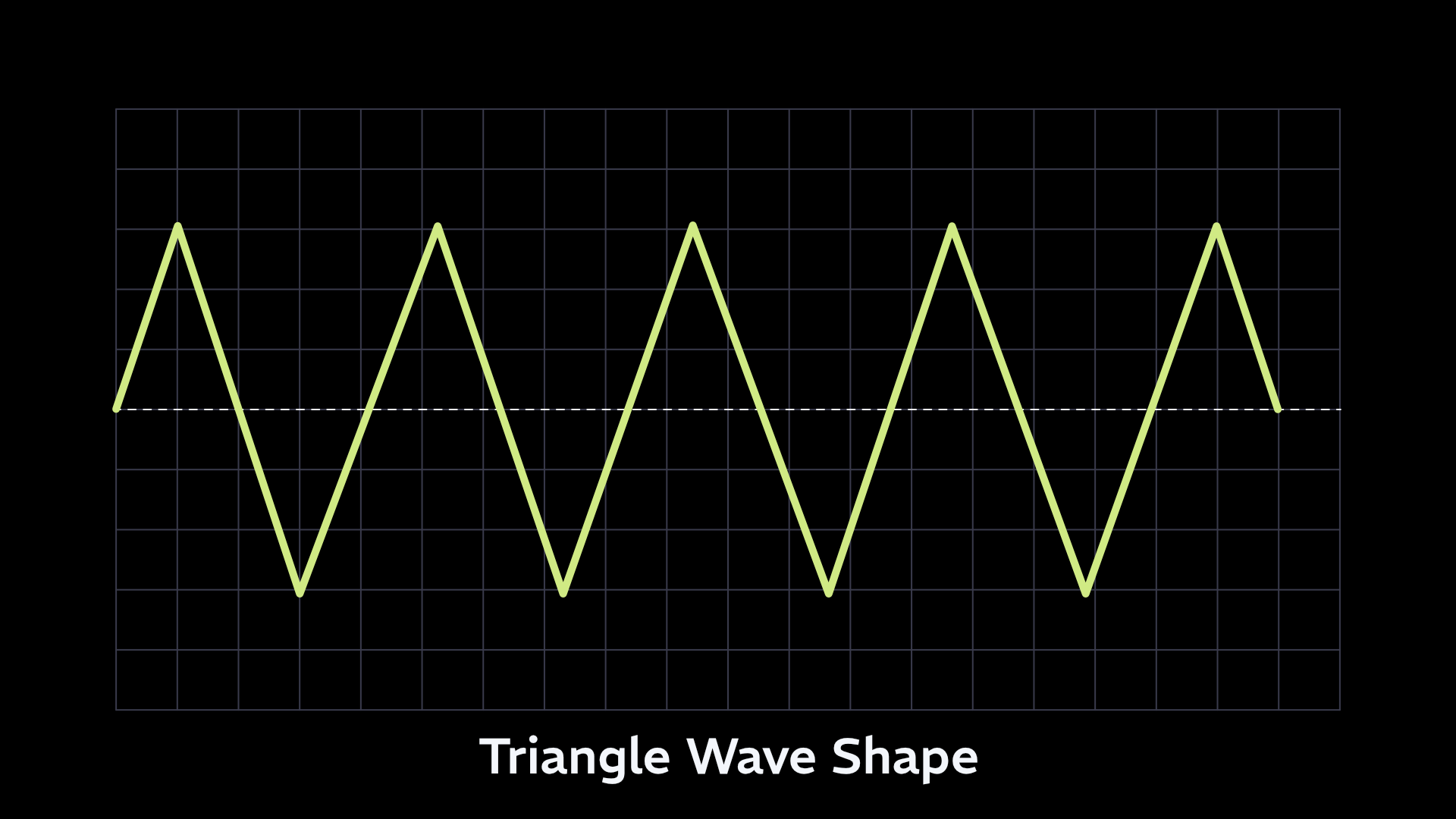 Octagonal Waveform Waveforms 101: An Intro to Squiggly Lines - Knobulism